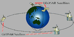 Geostationary Search and Rescue (GEOSAR) System